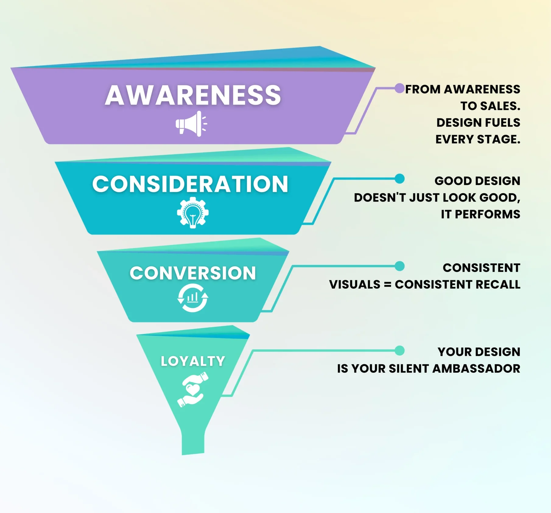 Graphic design services like logos, posters, and social posts boosting business growth.