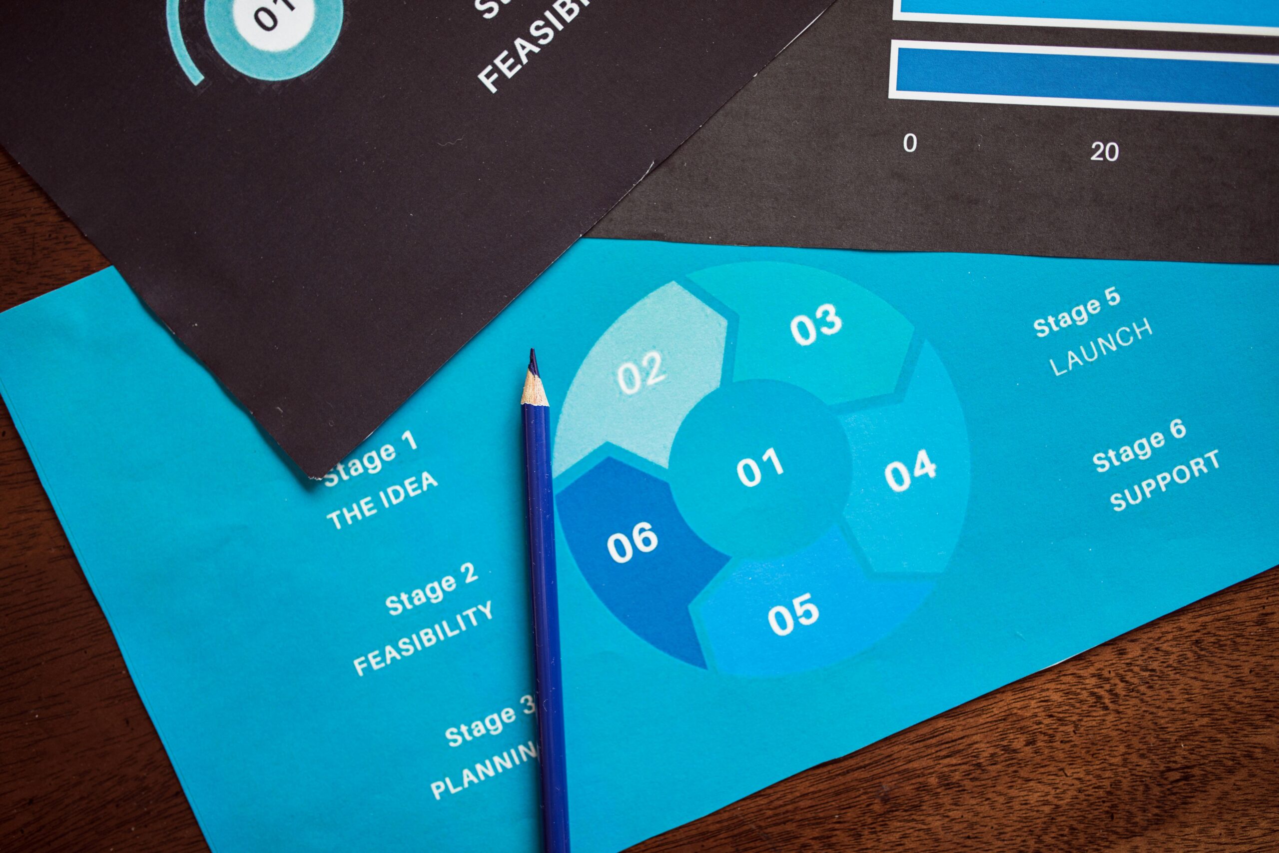 Close-up of a business planning cycle chart with a blue pencil on a wooden desk.