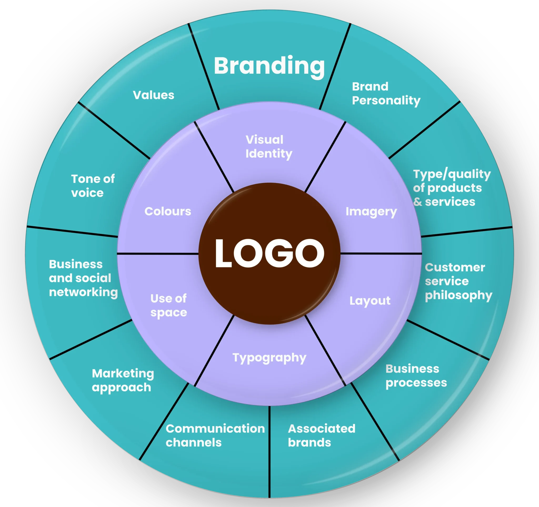 Professional logo design in Patna by Prachar Buzz — creative logo designers offering custom logo design services for startups, businesses, and brands.