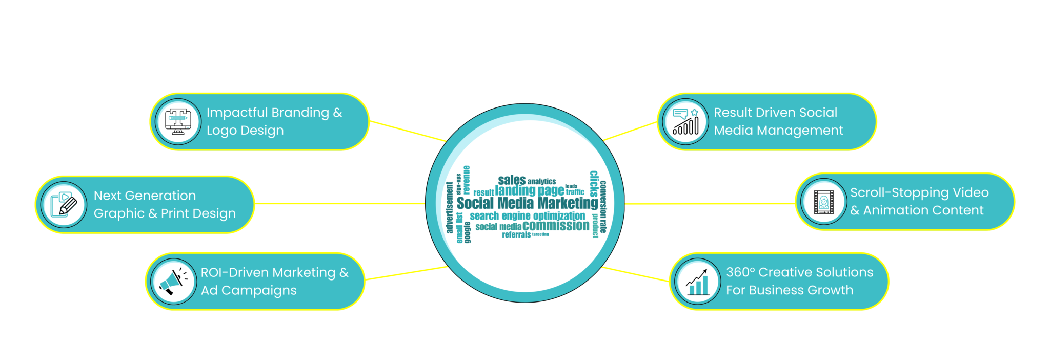 Prachar Buzz – leading social media agency in Patna offering branding, graphic design, video editing, animation, and ROI-driven digital marketing services for business growth